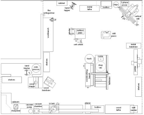 Automotive Shop Layout | Shop layout, Automotive shops, Shop design