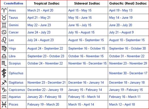 Earth's shift adds a 13th Zodiac sign - OPHIUCHUS (THE SERPENT BEARER)