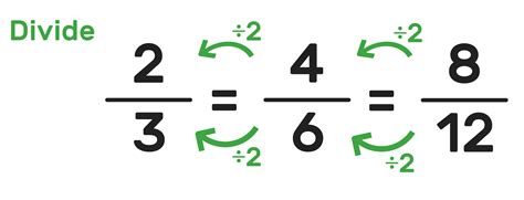 Equivalent Fractions Explained—Definitions, Examples, Worksheets — Mashup Math