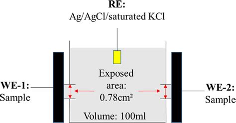 -Schematic illustration of the setup for galvanic current measurement. | Download Scientific Diagram