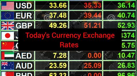 Best Currency Exchange Rates