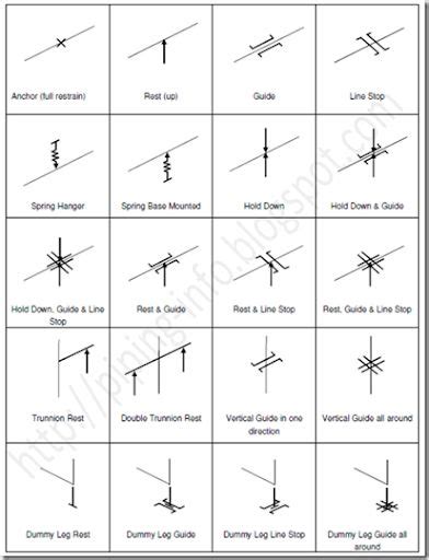 Piping Isometric Drawing Symbols Pdf