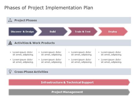 Project Deployment Plan PowerPoint Template