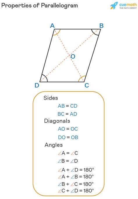 Properties of Parallelogram – Theorems, Proof, Examples