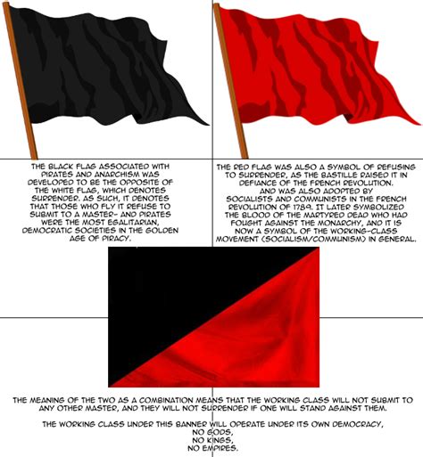 An explanation to the black and red anarchist flag : r/vexillology