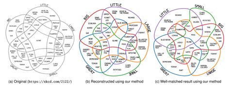 spEuler: Semantics-preserving Euler Diagrams