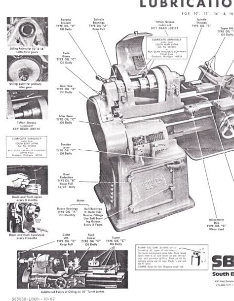 South Bend Lathe Manual Library Collection, How To Run A Lathe Parts ...