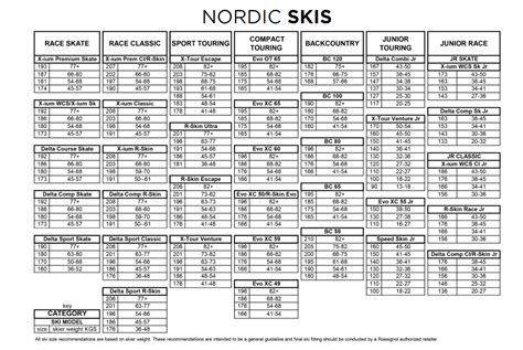 Rossignol Xc Skis Sizing Chart at Augustine Mendoza blog