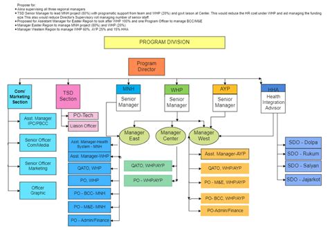 Visio Org Chart Templates