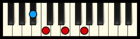 C7 Chord on Piano (Free Chart) – Professional Composers