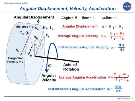 Angular Displacement, Velocity, Acceleration