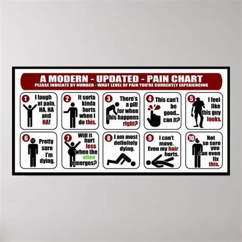 Pain Chart Template