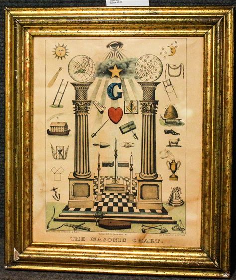 The Masonic Chart [masonic Symbols] Currier & Ives 1876 Framed by ...