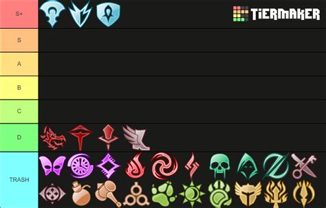 Guild Wars 2 Classes and Elite Specializations Tier List (Community Rankings) - TierMaker