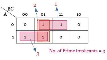 Karnaugh Map