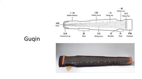 Guqin | Music - Year 11 SACE | Thinkswap