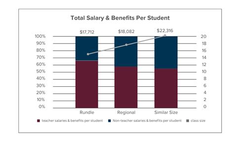 Tuition & Fees | Rundle College | Rundle Society Calgary