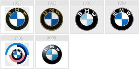 BMW logo evolution. by FutureWGworker on DeviantArt