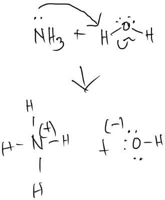 An acid-base reaction can occur when ammonia (NH3) and water (H2O) are ...