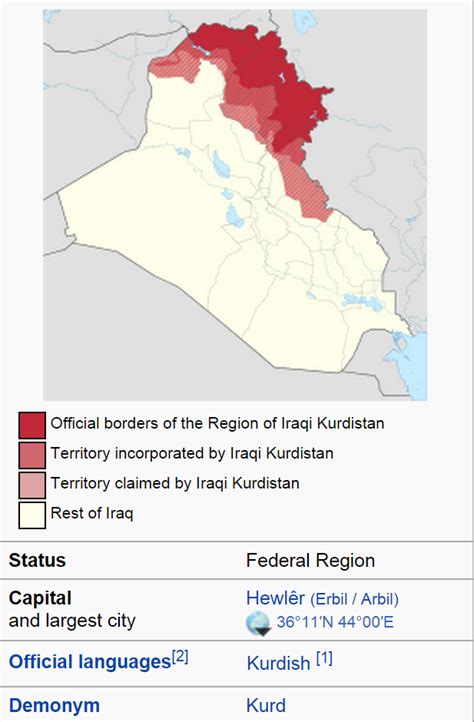 Kurdistan in Brief