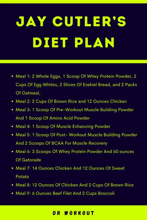 Jay Cutler’s Diet Plan and Supplements | Dr Workout