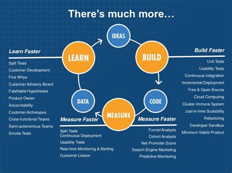 The Lean Startup by Eric Ries - Four years on - The Sand Reckoner