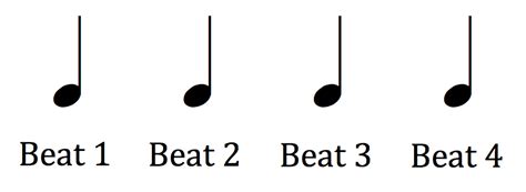 How to Read Music - Part 2: How Rhythm Really Works | School of Composition