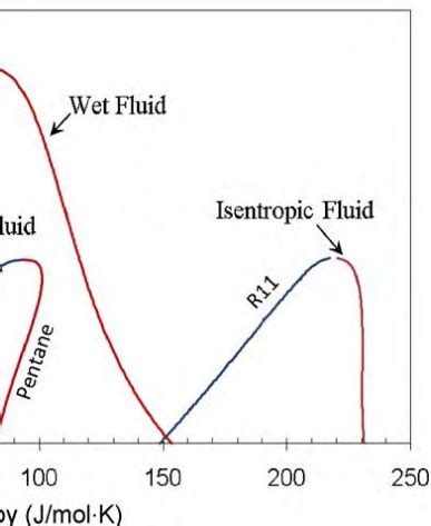 Diagram of the various expander types [5] Screw: The screw expander ...