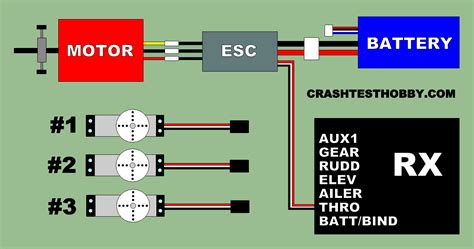 Transmitter & Receiver