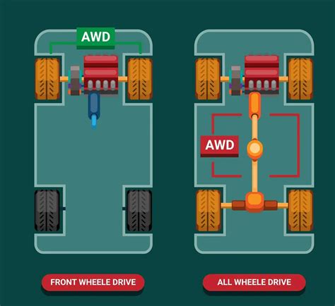 FWD and AWD in Cars | Proton Pakistan