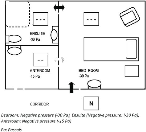 Setting up of isolation room. | Download Scientific Diagram