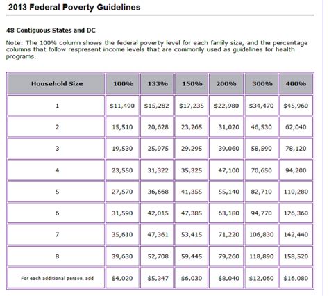 Obamacare Income Chart