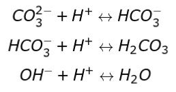 Alkalinity in Water Management: Definition & Calculation | Study.com