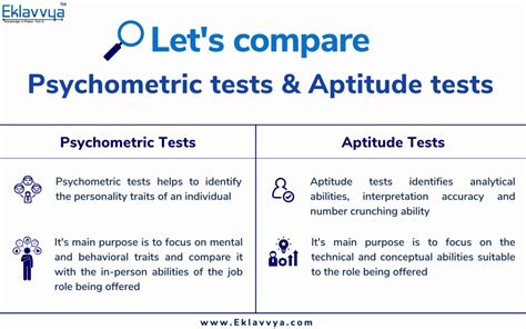 How Psychometric tests helps getting a Fit Candidate during Hiring