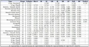 .410 Bore Shotgun Choke Size Chart - WaterfowlChoke