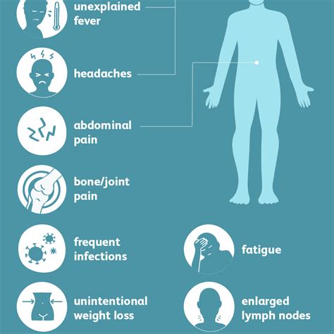 Encyclopedia of Medicine: Leukemia: Risk Factors, Types and Symptoms