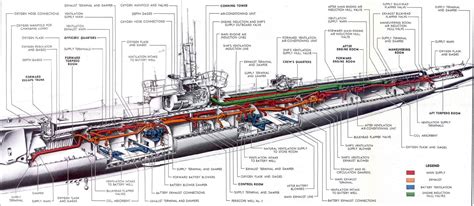 USS Silversides Submarine Museum - Clio