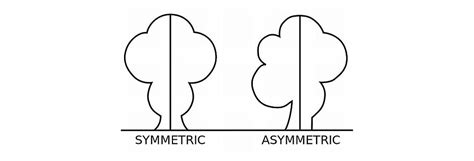 Asymmetrical paintings search result at PaintingValley.com