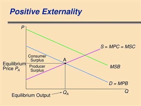 PPT - Lecture 19: Externalities & Health PowerPoint Presentation - ID:4588674