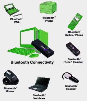 Bluetooth Technology ~ ICT World