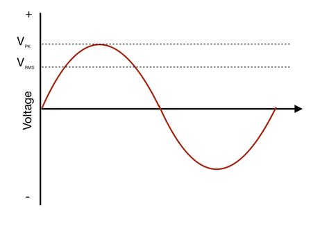 Alternating Current - Riset