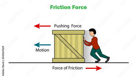 illustration of Friction force the force that opposes movement Stock Vector | Adobe Stock