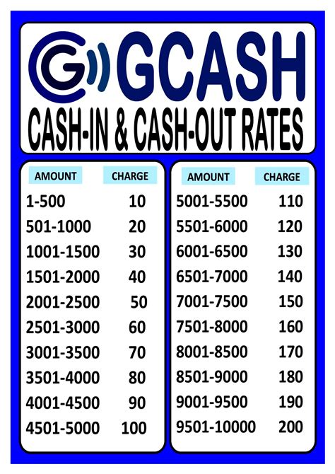 CASH IN&OUT RATES 10UP LAMINATED/ PVC-PET SIGNAGE A4 SIZE | Lazada PH