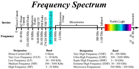 IP Carrier: Millimeter Wave Spectrum Potentially Available for Communications is Truly Prodigious