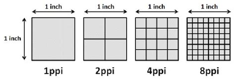 Pixel density: How to calculate PPI? | giffgaff