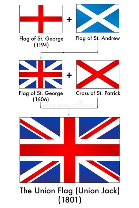 Generation Of UK Flag (Making Of The Union Jack) Stock Vector - Image ...