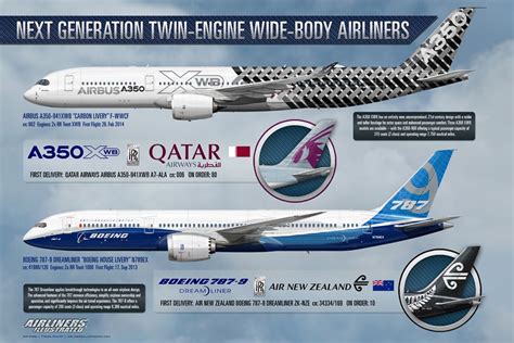 Next Generation Twin-Engine Wide-Body Airliners Airbus A350-900XWB and Boeing 787-9 Dreamliner ...