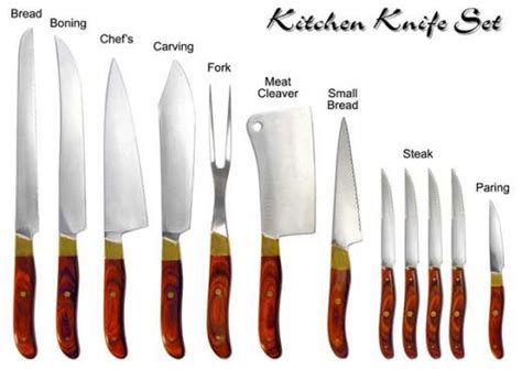 Kitchen Utensils Pictures And Names And Their Uses Pdf / Kitchen Tools ...