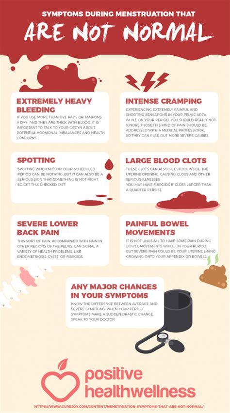 7 Symptoms During Menstruation That Are Not Normal - Infographic