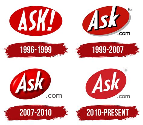 Ask Logo, symbol, meaning, history, PNG, brand